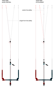 barra 4 líneas vs 5 líneas