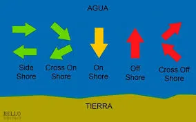 cual es el viento adecuado para practicar kitesurf de forma segura